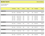 Telephone Expense Reporting